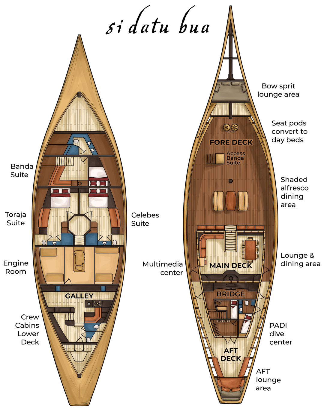 Boat specification si datu bua