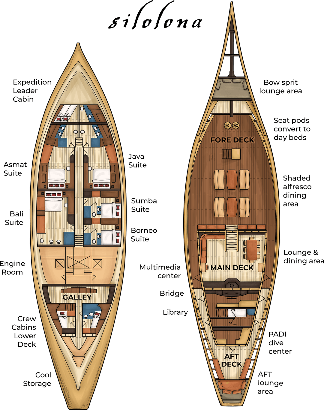 Silolona Boat Specification